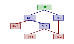 Cover Image of the Post